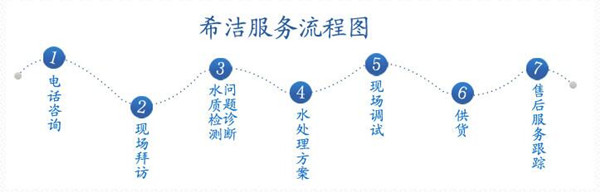 江苏重金属捕捉剂厂家  j9.com服务流程图