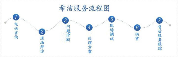 j9.com飞灰螯合剂厂家服务流程图
