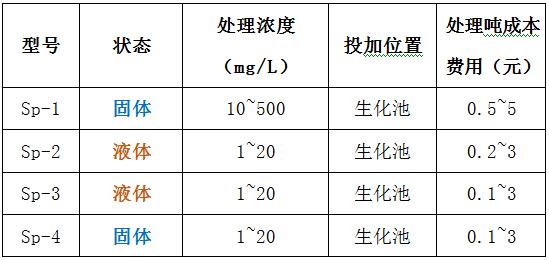 j9.com脱磷剂型号