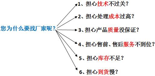 j9.com环保污水处理厂家