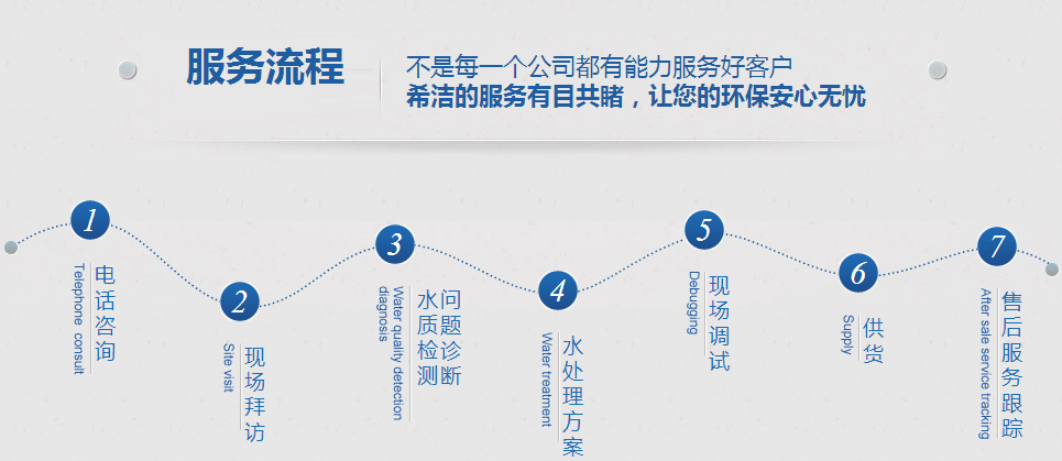 j9.com环保服务流程
