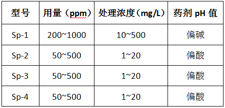 j9.com除磷剂的型号