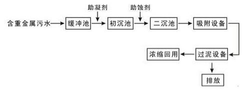 混凝沉淀法.j9.com