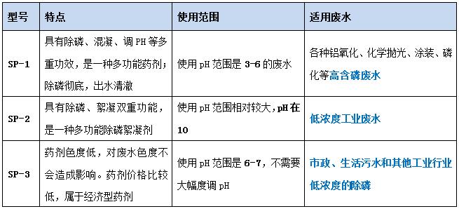 j9.com环保各型号除磷剂