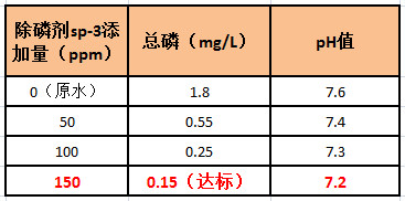 j9.com除磷剂添加量