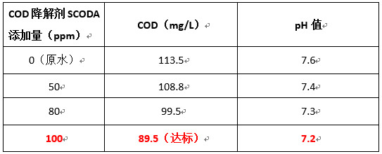 j9.com实验数据