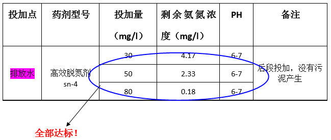 j9.com氨氮实验
