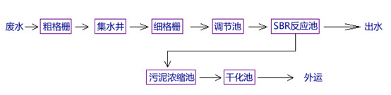 j9.com除磷工艺