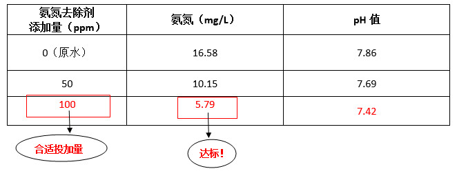 j9.com工程师现场调试实验数据