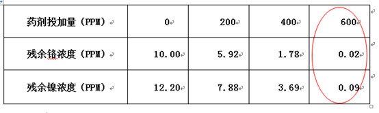 j9.com环保实验数据