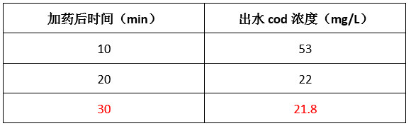 j9.com实验数据