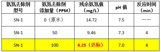 j9.com到现场实验数据