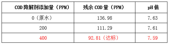 j9.com现场实验图