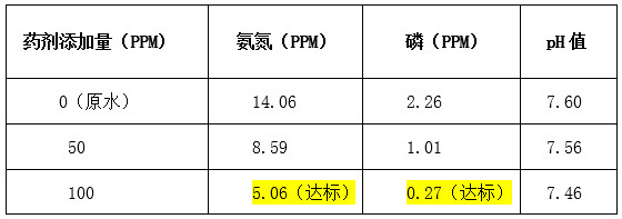 j9.com实验数据