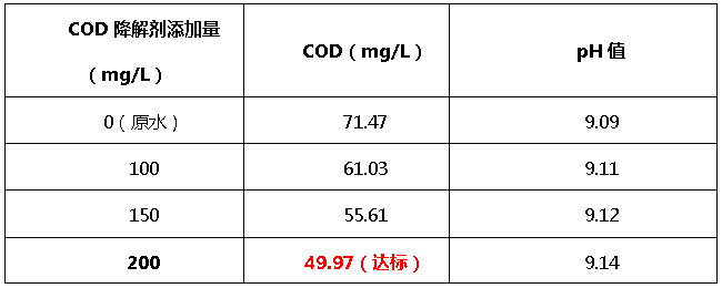 j9.comcod降解剂添加量
