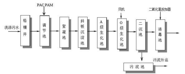 食品厂工艺处理流程-j9.com
