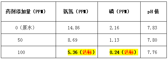 污水处理药剂加药量-j9.com环保