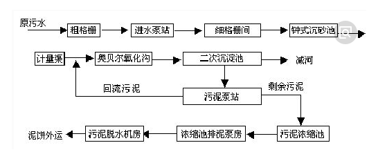 污水处理工艺-j9.com环保