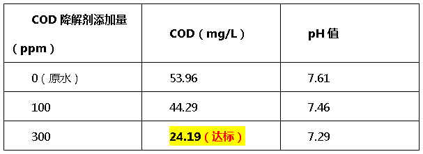 cod降解剂投加量比例-j9.com环保