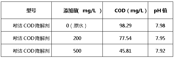 j9.comcod降解剂添加量
