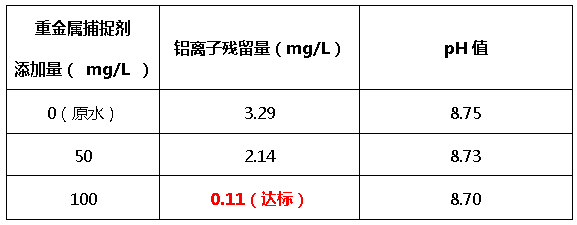重金属捕捉剂添加量-j9.com环保