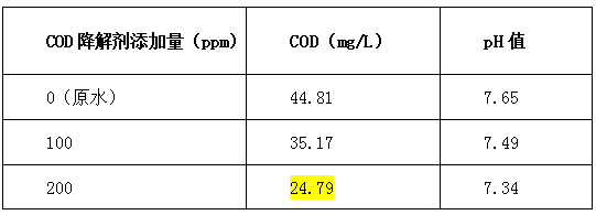 cod降解剂投加比例-j9.com环保