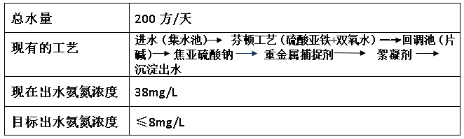 电镀氨氮超标情况-j9.com环保