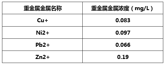 重金属捕捉剂实验效果-j9.com