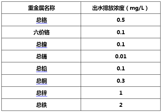 电镀废水排放行业标准-j9.com环保