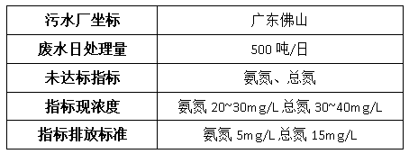 钢铁厂废水处理案例-j9.com环保