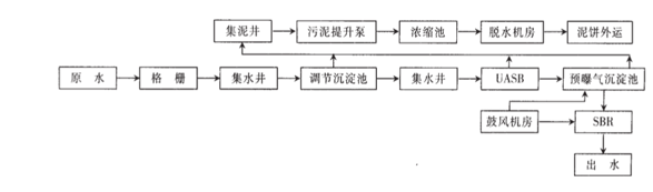 钢铁厂废水站处理工艺-j9.com环保