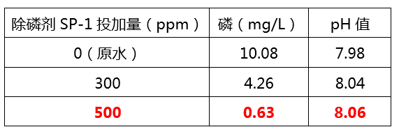除磷剂添加量实验_j9.com环保