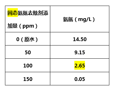固态氨氮去除剂添加量_j9.com环保