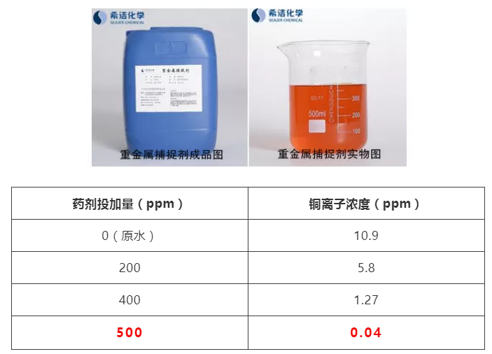 重金属离子捕捉剂投加位置_j9.com环保
