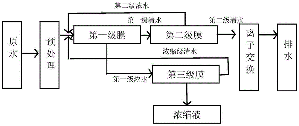 离子交换法脱氮_j9.com环保