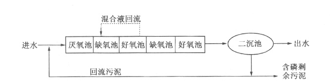 工业含磷、COD废水怎么处理_j9.com环保