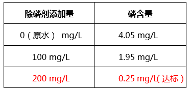 工业含磷、COD废水怎么处理_j9.com环保