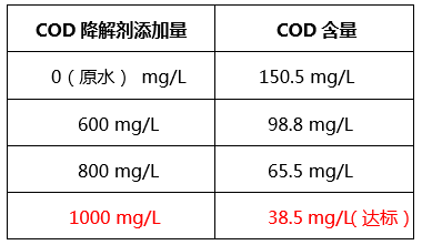 工业含磷、COD废水怎么处理_j9.com环保