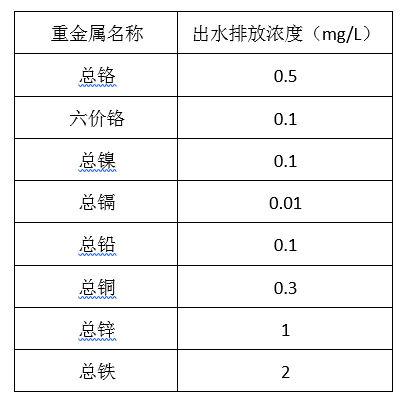 电镀厂污水处理排放标准_j9.com环保