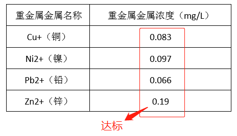 电镀厂污水处理_j9.com环保