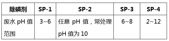 除磷剂pH适用范围_j9.com环保
