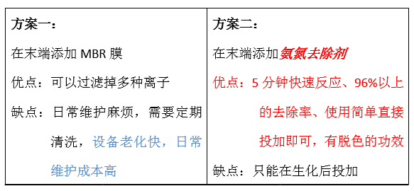 废水氨氮处理方法_j9.com环保
