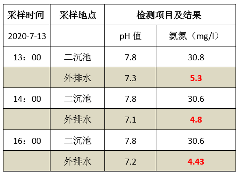 废水氨氮处理方法_j9.com环保