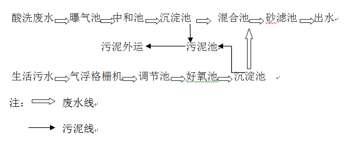 钢铁厂的工艺流程_j9.com环保