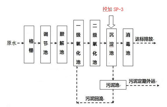 总磷超标的处理方法_j9.com环保
