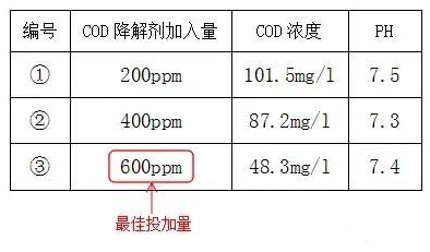 印染工业污水处理cod怎么降低_j9.com环保