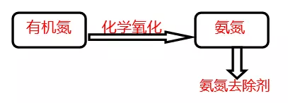工业废水如何去除氨氮和总氮_j9.com环保