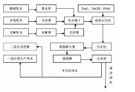 废水中重金属的处理_j9.com环保