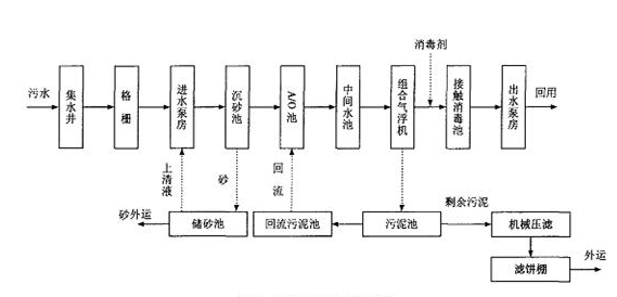 污水处理厂去除氨氮的方法_j9.com环保