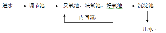 污水处理含磷怎么处理_j9.com环保